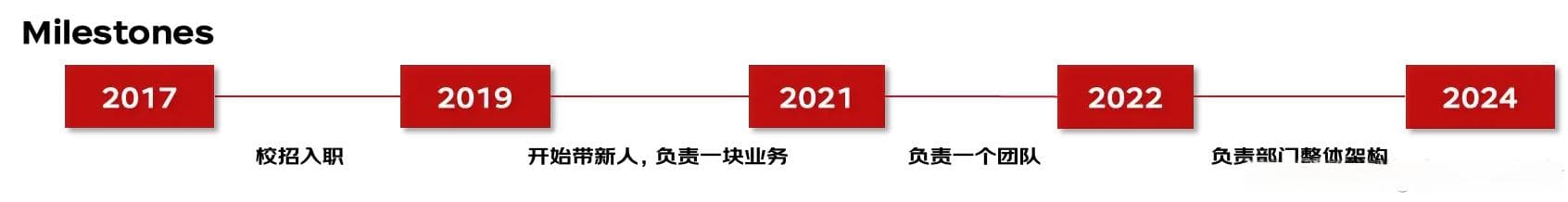 90后程序员的职业成长漫谈
