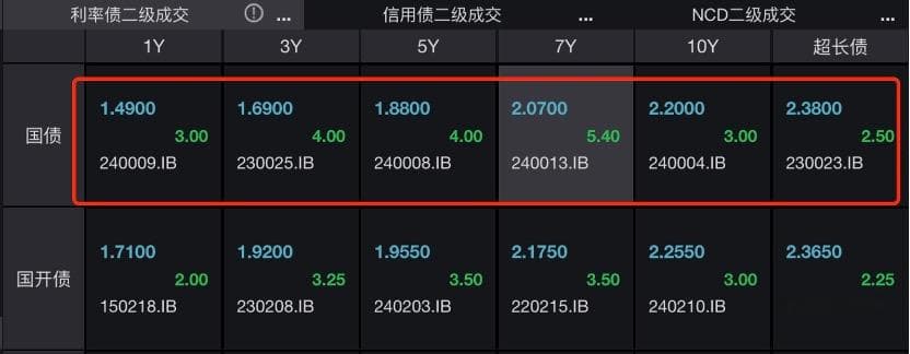 跌了一周后，长债基金如何走？周末央行再表态，都在关心债市调整到位了吗