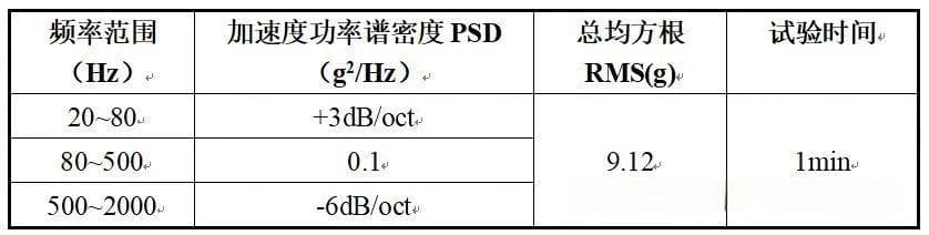 电子设备振动环境试验参数计算详解