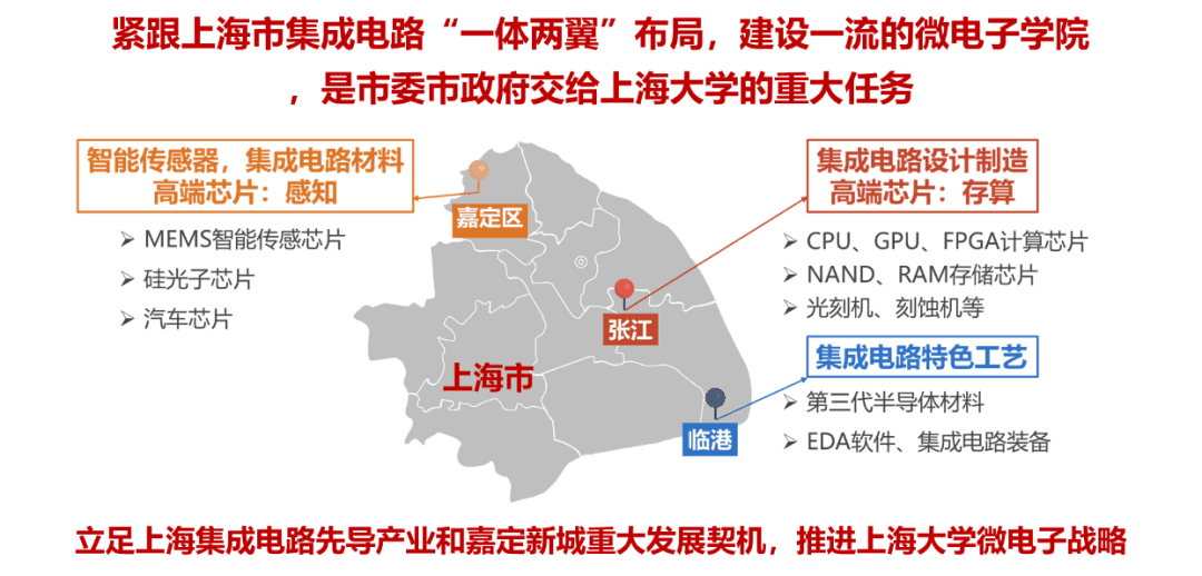 上海大学微电子科学与工程专业详解：师资力量、培养模式与就业前景