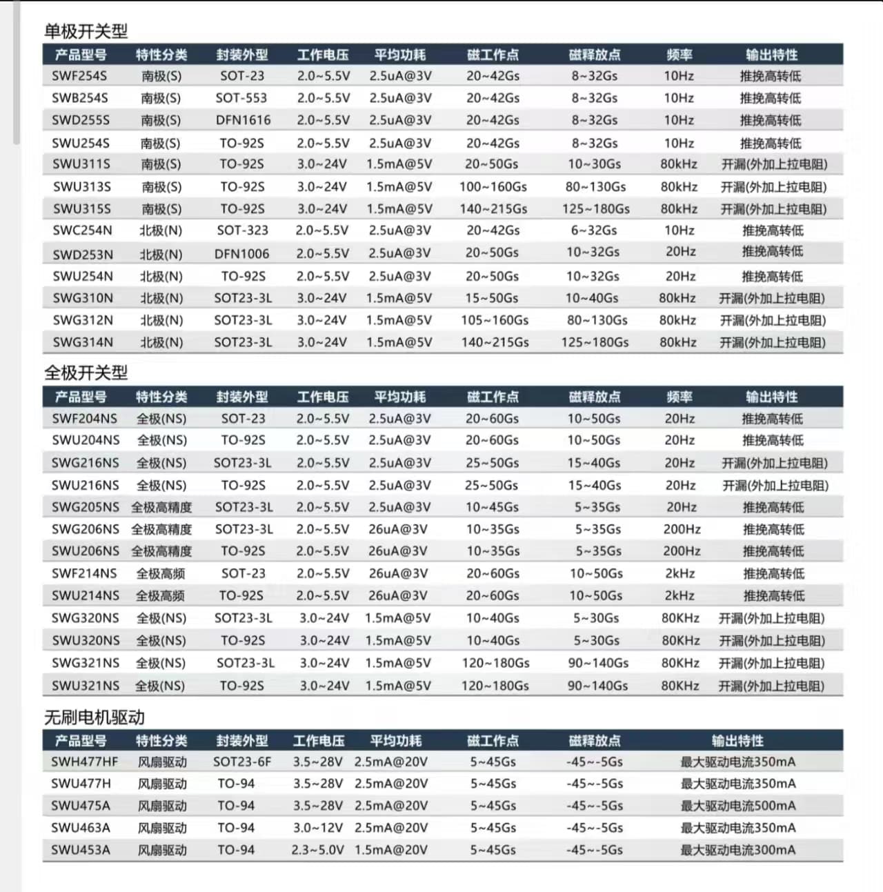 选择霍尔元件要注意看哪些参数？