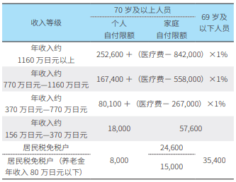 他山之石——国际上大病保险制度是如何设计的？