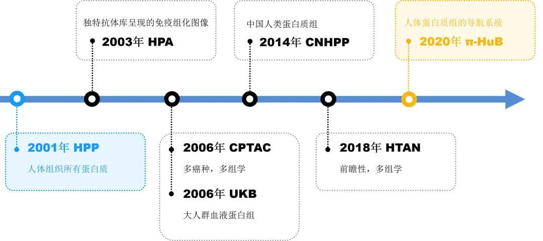 蛋白质组学：助力精准诊治，战胜结直肠癌