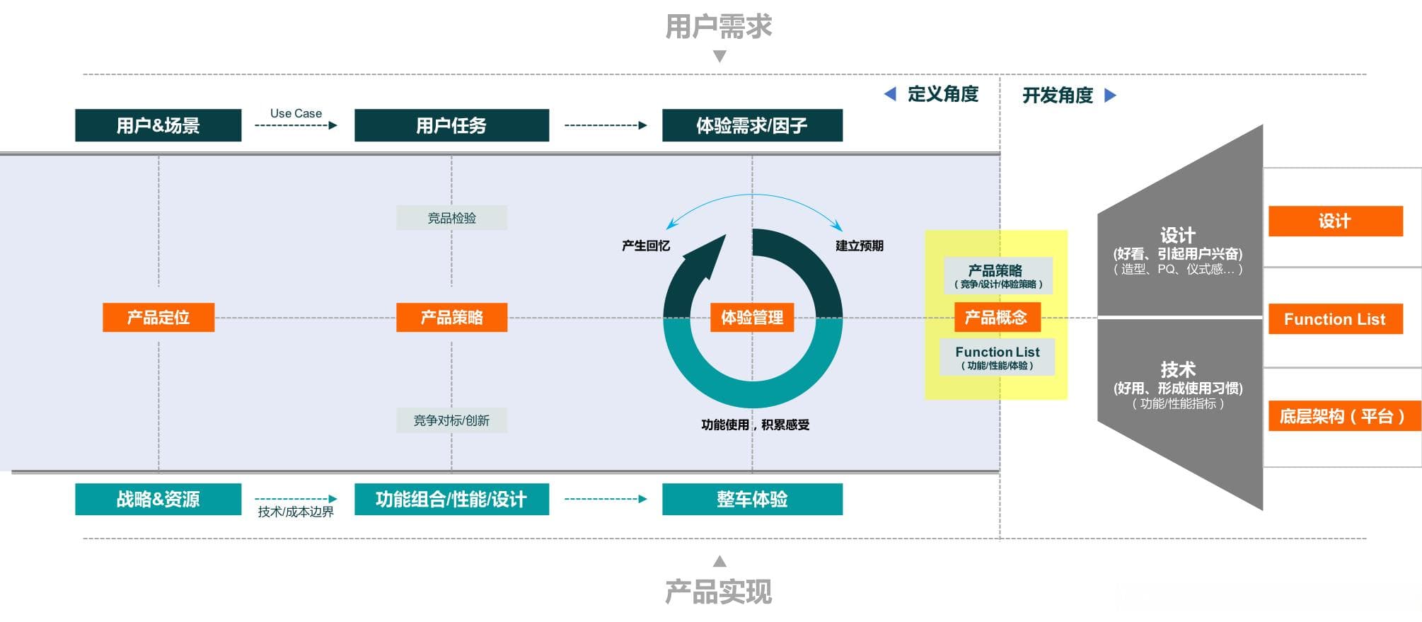 用户体验驱动开发：打造卓越数字产品的关键