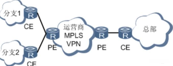 VPN技术详解：定义、分类与核心技术