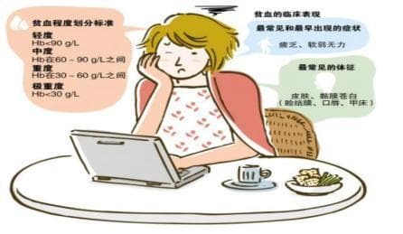 肾性贫血的概述及治疗