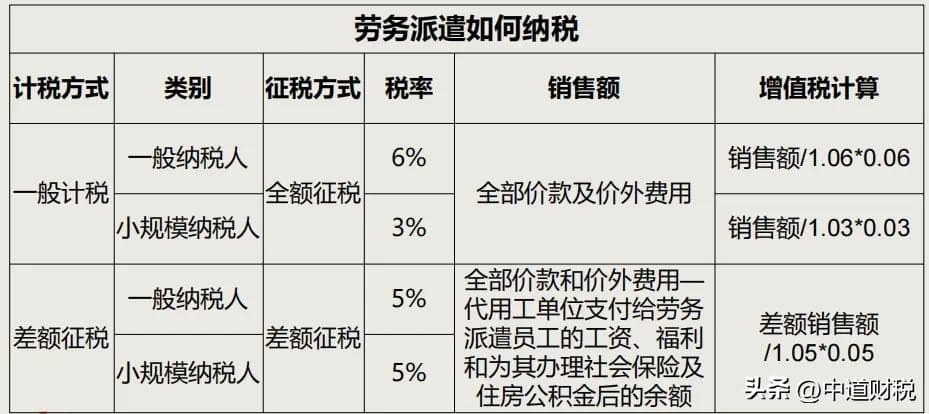 劳务派遣风险防范及财税处理全解析