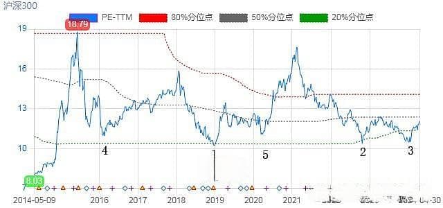 宽基指数投资指南：如何把握买入与卖出时机