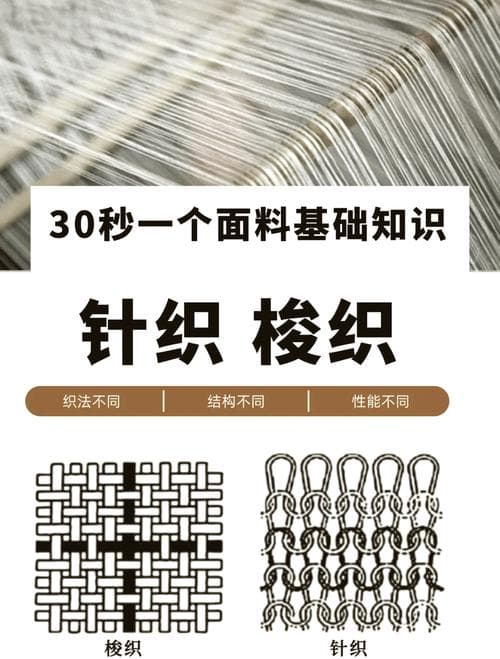 纺织面料的识别技术原理