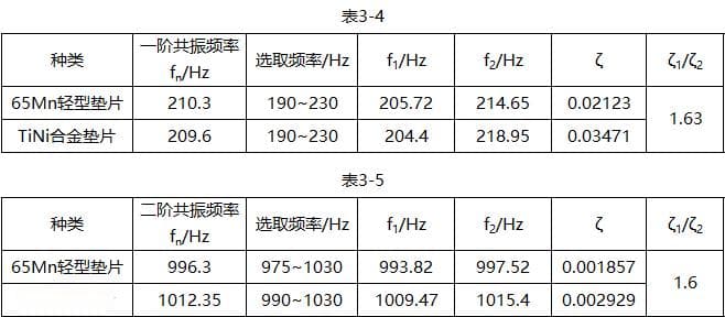 NiTi形状记忆合金：特性、应用与使用建议
