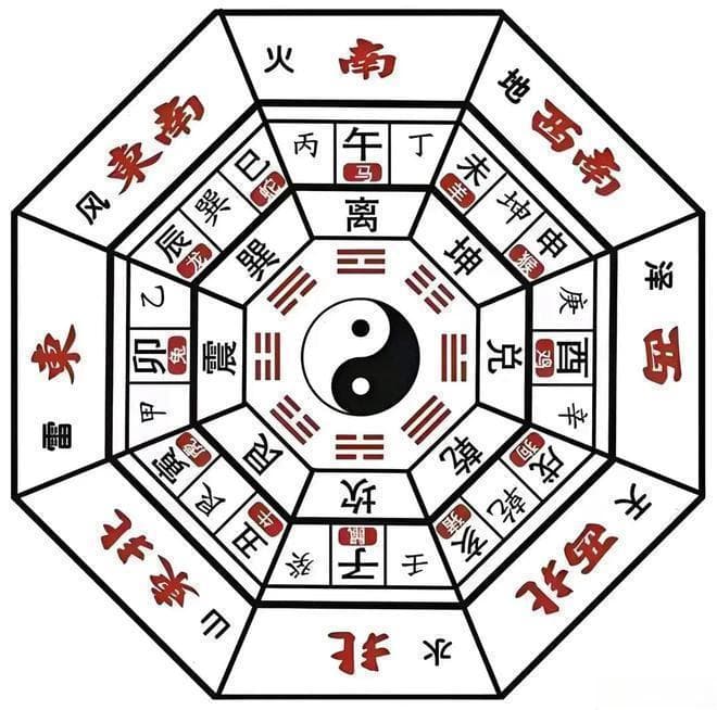 探秘易经八卦、天干与地支：中华传统文化的智慧交融