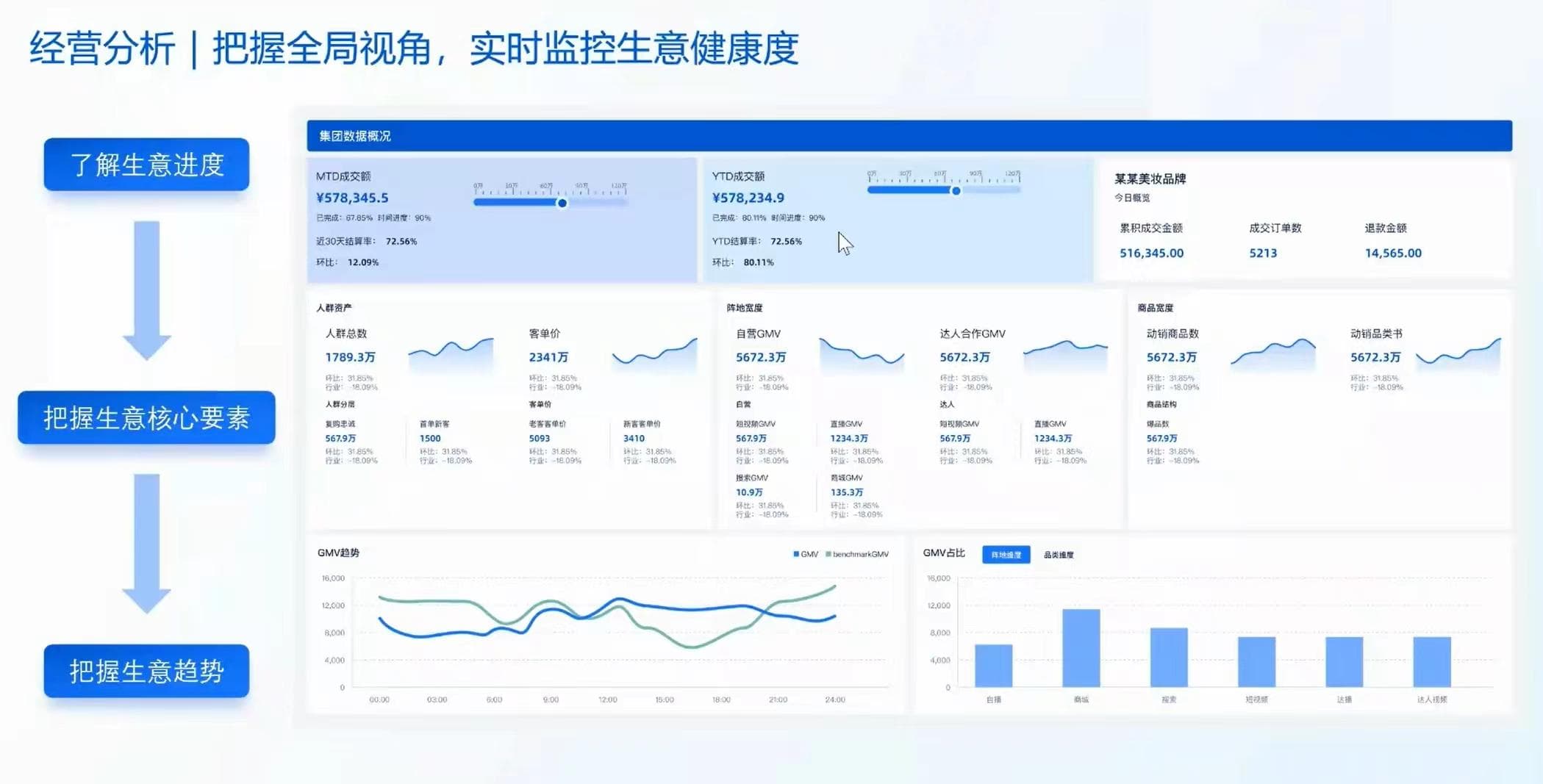 电商数据分析师必看！系统的直播电商分析包括哪些方面？