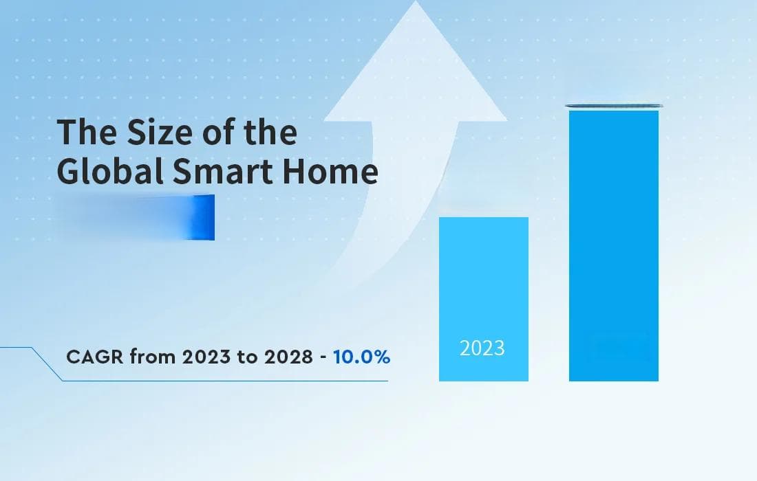 > 智慧家庭中的物聯網: IoT 如何改善您的日常生活