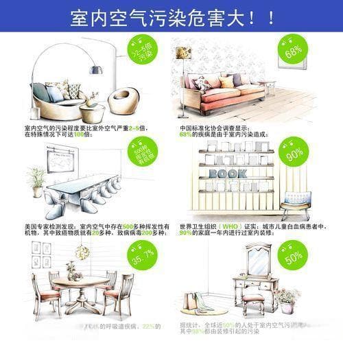 六招改善室内空气质量，打造健康居住环境