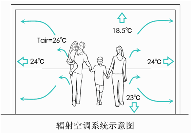 辐射空调系统：节能舒适的未来选择