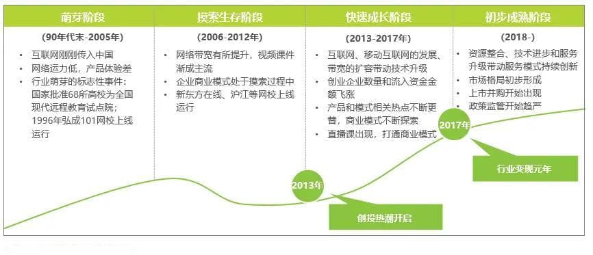 如何快速了解一个行业
