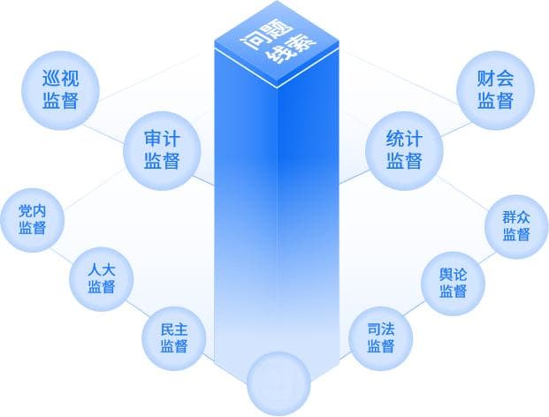 数字化驱动下的清廉国企建设：反腐败机制创新与实践