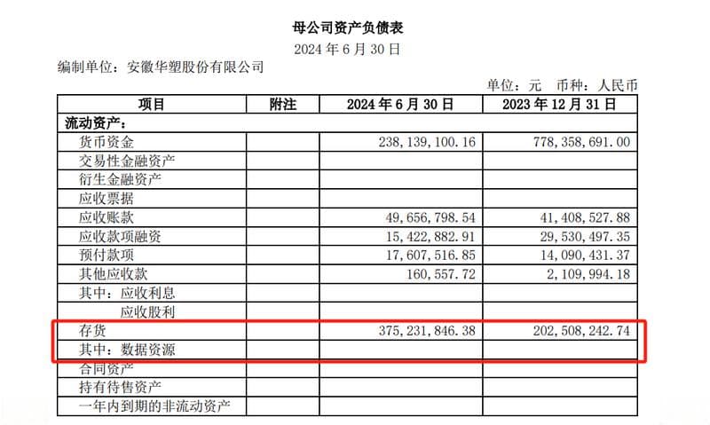 数据资产入表的财务和法律风险