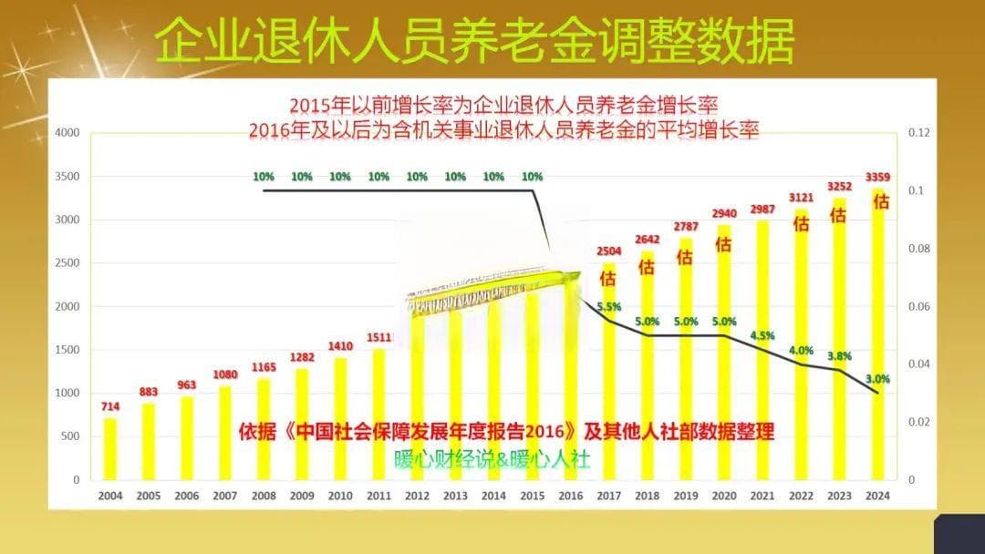 新设立的个人养老金制度，已经退休能领多少？和社保有什么不同？
