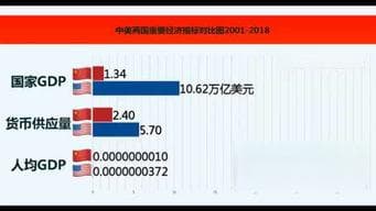 中美物价大不同：两国生活成本的真实差距