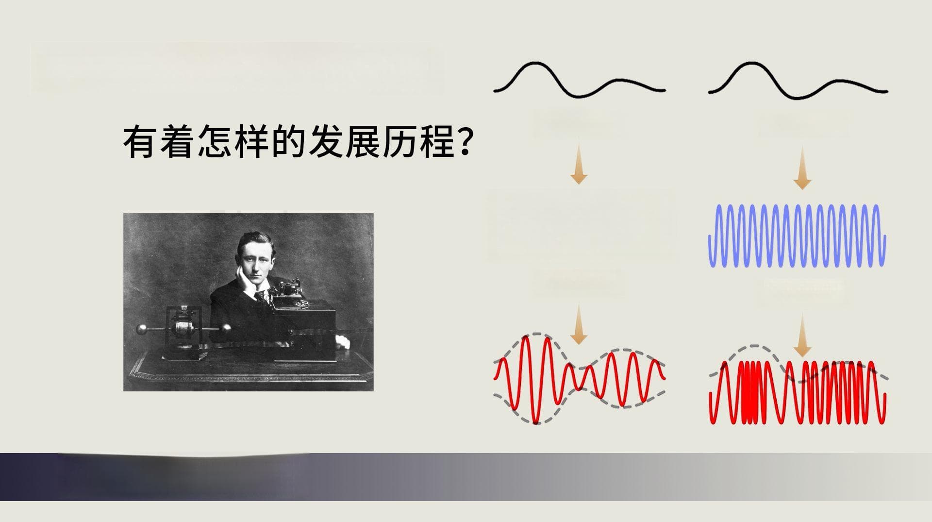 无线通信技术：从基本原理到未来展望