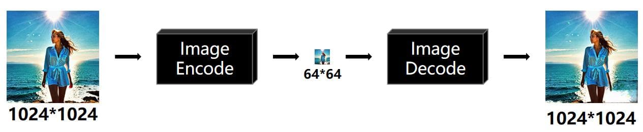 Stable Diffusion 基础原理详述