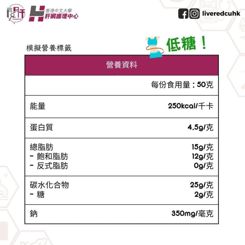 一眼看清：高糖低糖、高脂低脂怎样定义？