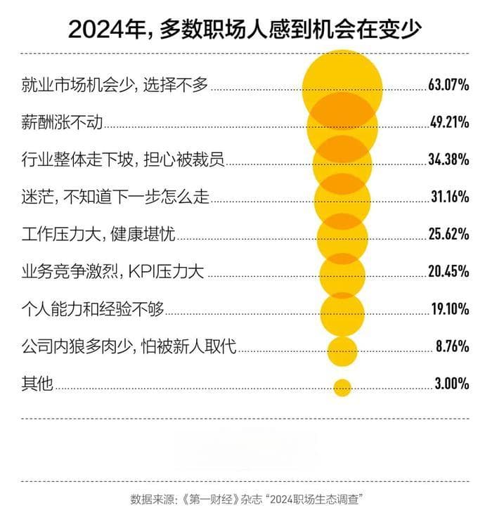 打破职业线性——时代卡顿下的生存与选择