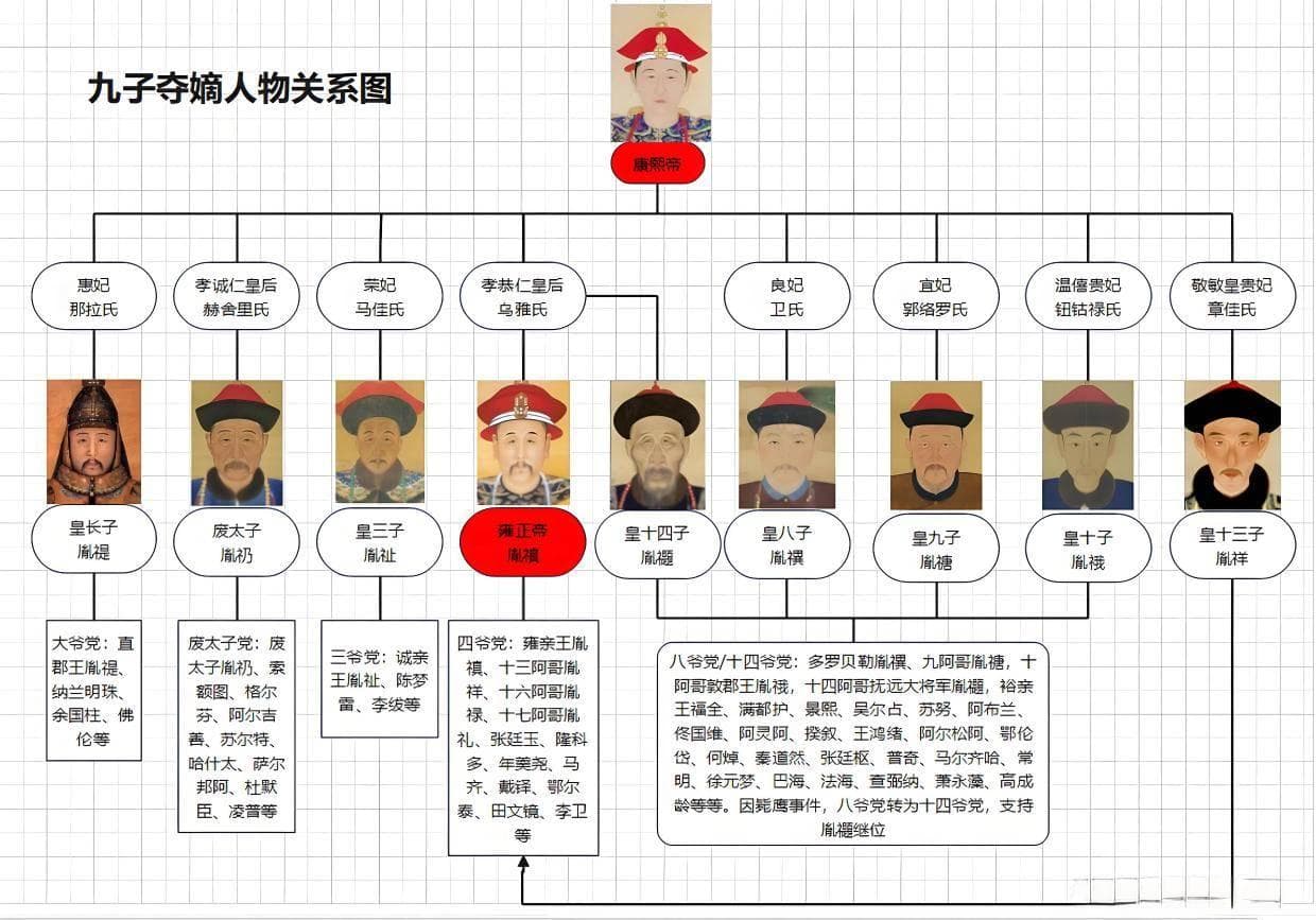 野史藏秘：皇权背后的阴影，清朝宫廷斗争不为人知的内幕！