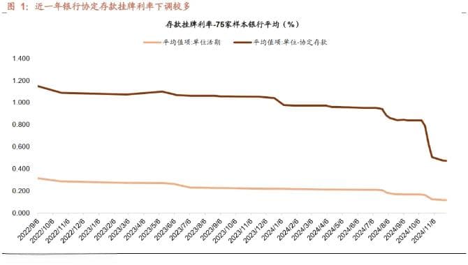 存款服务协议引入“利率调整兜底条款”，别误会！个人存款不受影响
