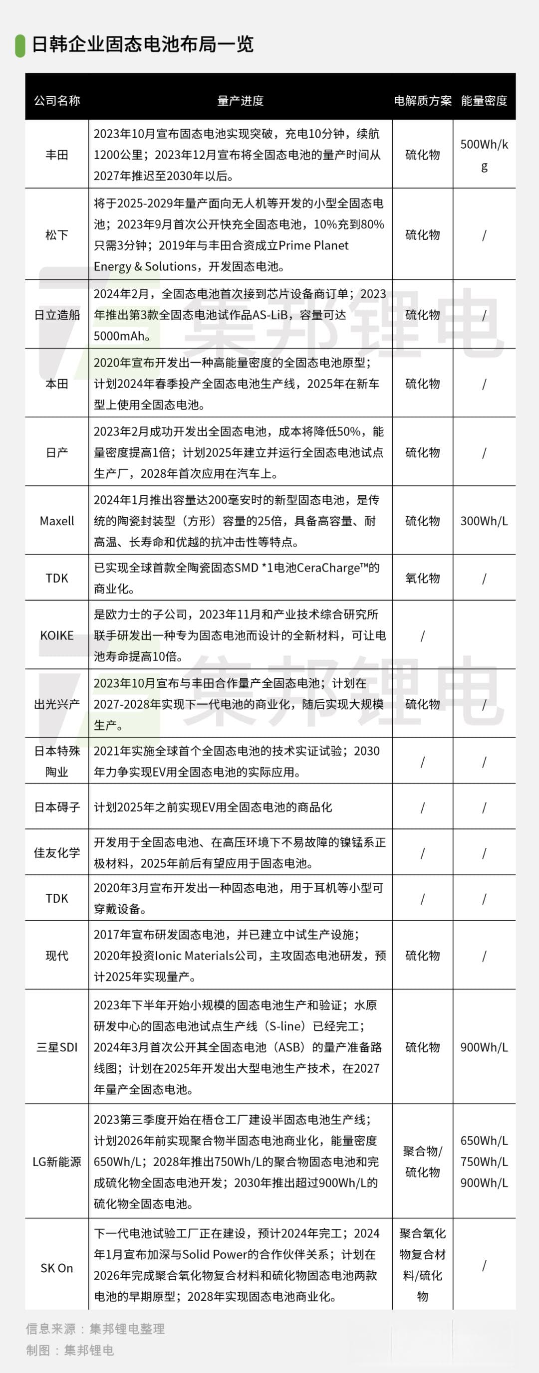 全球固态电池之争，谁更胜一筹？