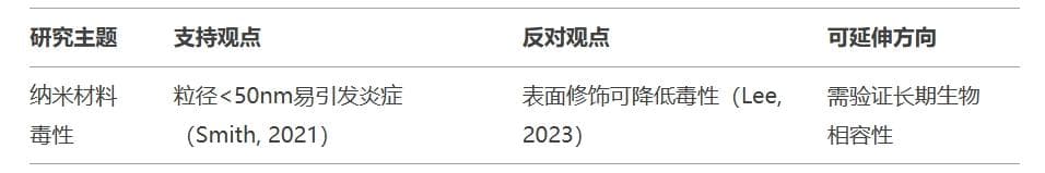 学术论文写作中的文献管理三步法