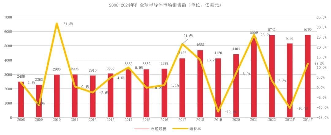 半导体制造关键子系统！读懂半导体真空系统的应用及维护的重要性