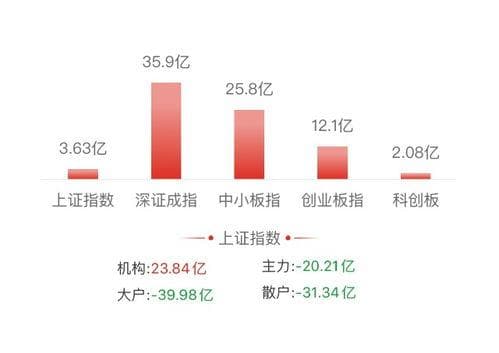 如何分析板块资金流向？把握投资先机