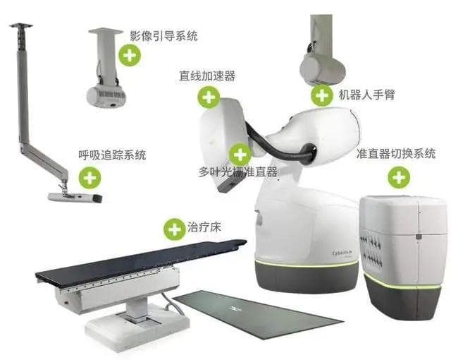 射波刀——实体肿瘤的“超极杀手”