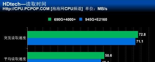 固态硬盘与动态硬盘的对比：性能与数据存储方式是重要区别