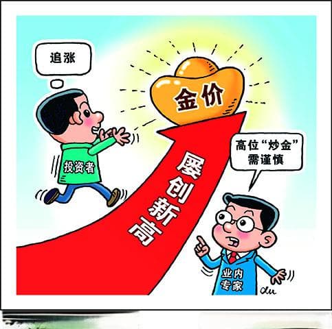 黄金与比特币价格大幅波动为哪般