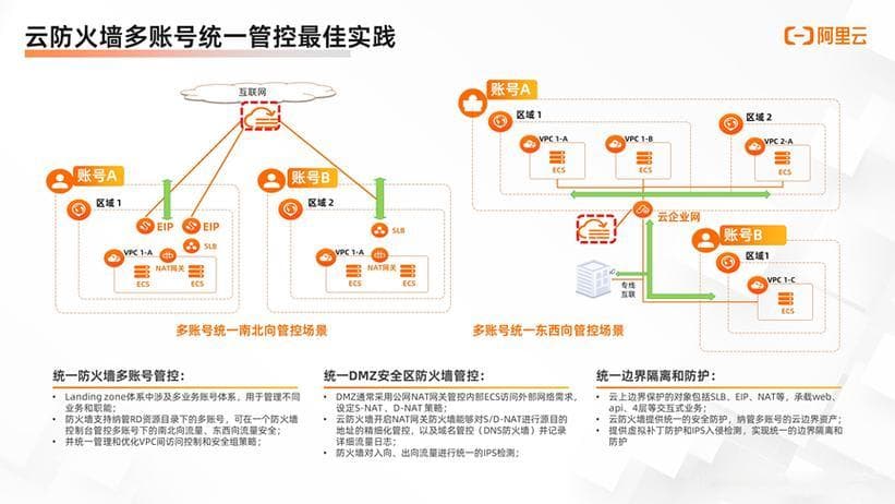 如何优化防火墙性能以提高网络安全性？