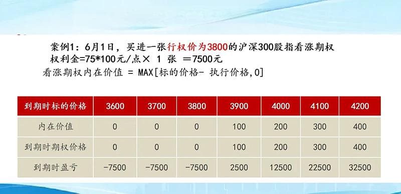 期权交易必看：权利金的影响因素详解
