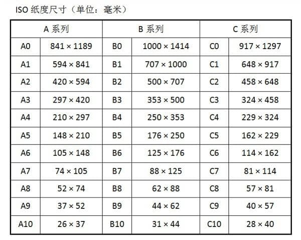 纸张规格完全指南：从ISO纸度到开本概念