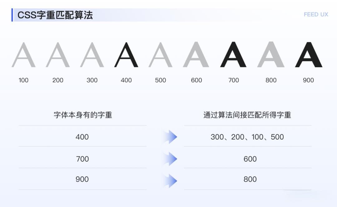 手机阅读体验优化：从字体到标点的全方位提升
