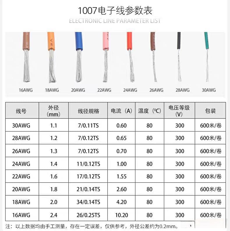 电线选购指南：AWG规格之外，你还需要知道这些