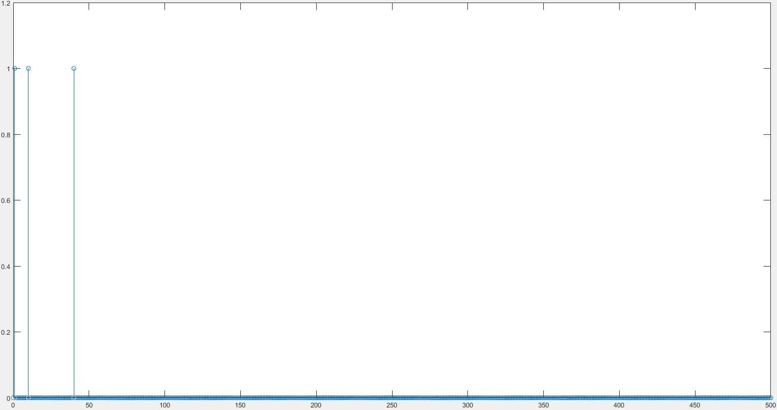 Matlab信号处理：FFT频谱分辨率详解