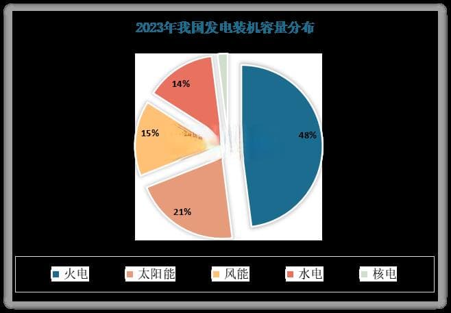 我国水电站行业：水电蓬勃发展下建设加快 目前正加速向智能化、绿色化方向转型