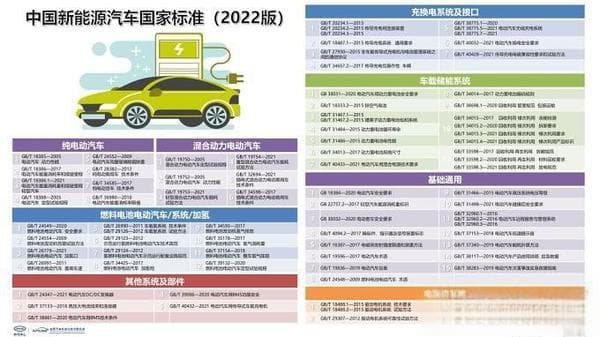 充电桩的三大标准：国标、能源局标准以及国家电网的标准分析