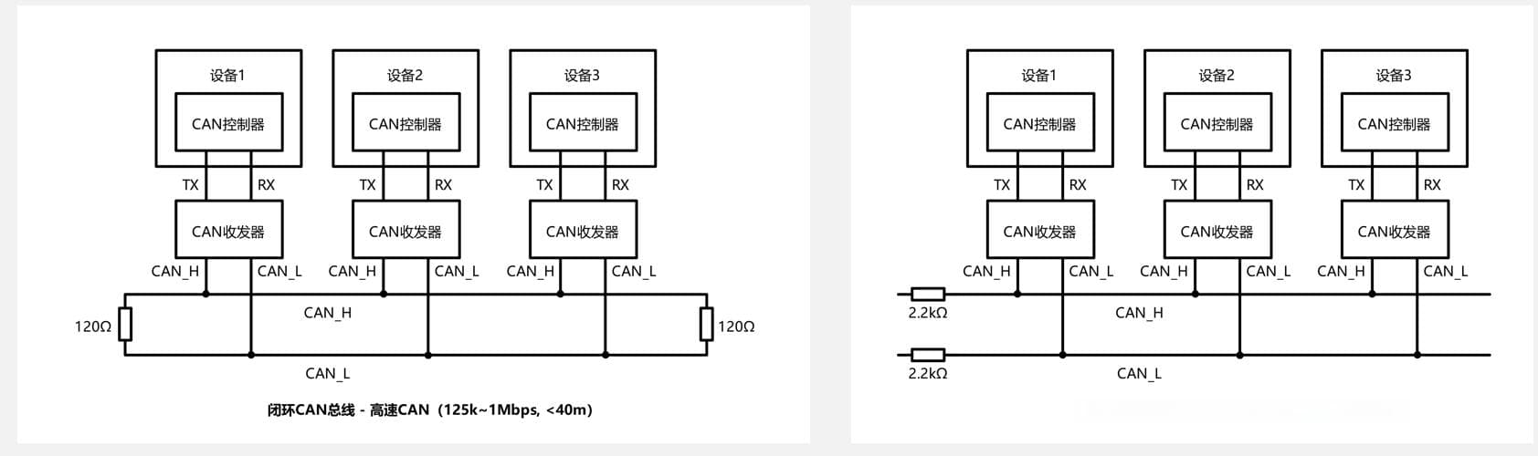 CAN总线技术详解：从基础概念到硬件实现
