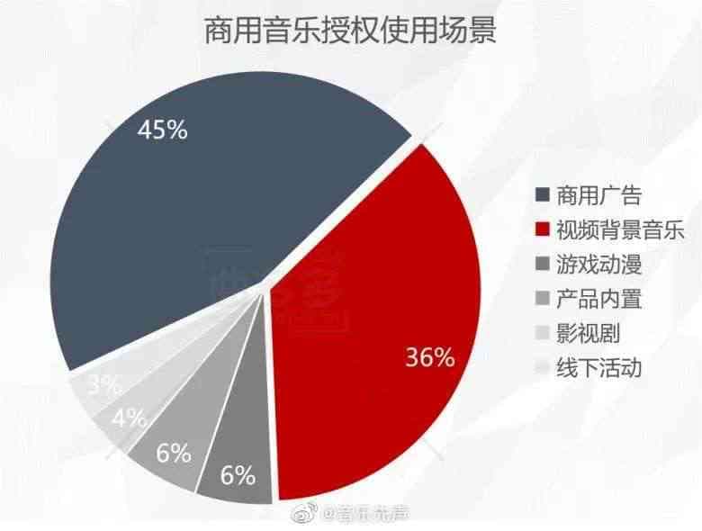 AI创作歌曲对歌手版权的影响与法律解析：版权归属、侵权风险及未来趋势分析