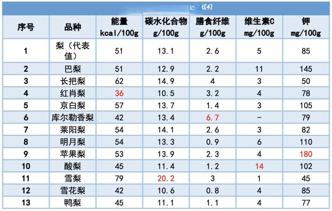 它被称为“果中之后”，最近正上市！能减肥、抗炎、防止便秘……