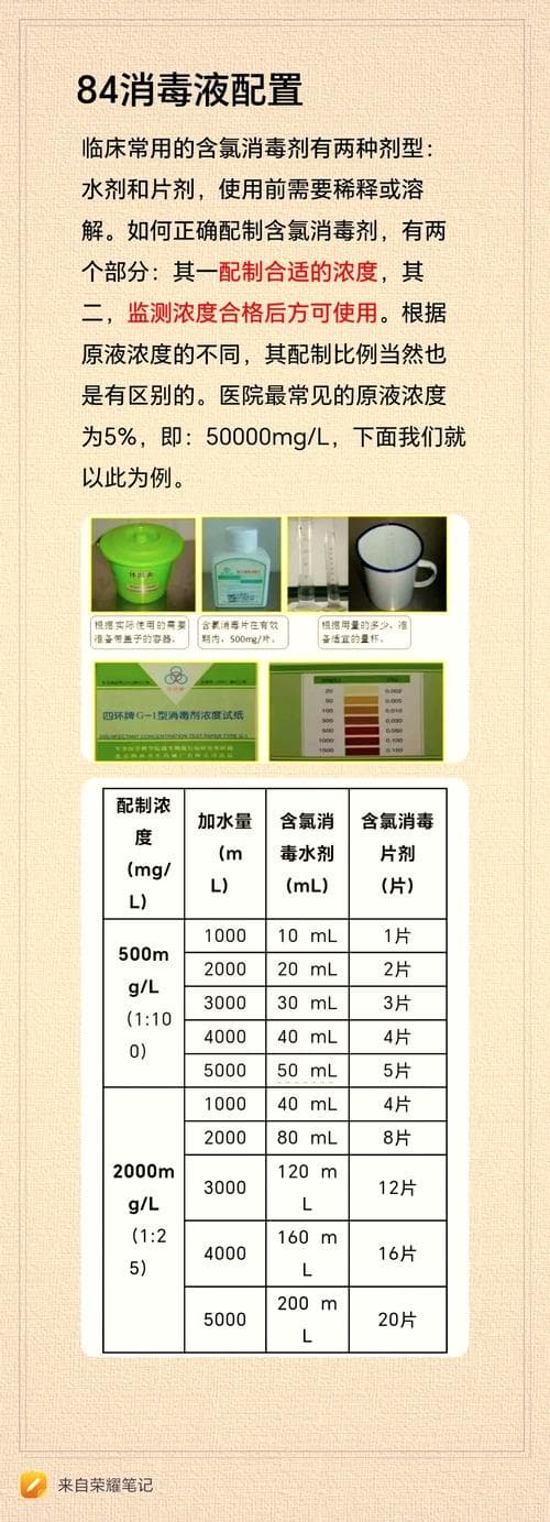 84消毒液使用指南：不同场景下的正确配比比例