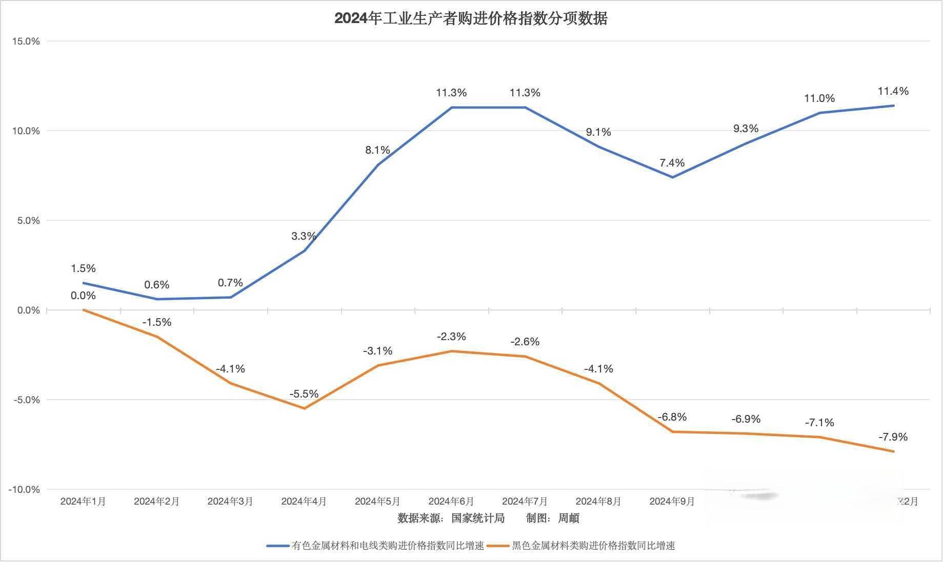 2025年大宗黑色系需求仍偏弱，有色系价格大概率维持涨势